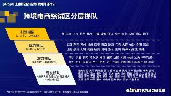行业新闻| ​深圳成长潜力产业生态指数排名第一，《2020跨境电商综试区能级指数报告》发布