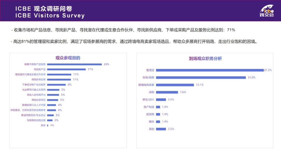 深圳跨交会展会报告.jpg