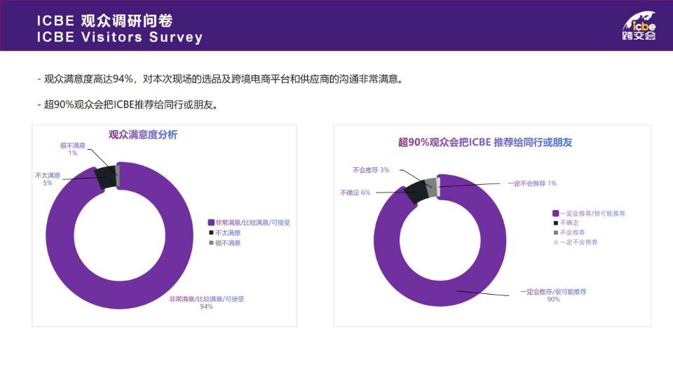 深圳跨交会展会报告.jpg