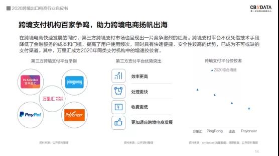 跨境电商选品大会 跨境电商选品大会