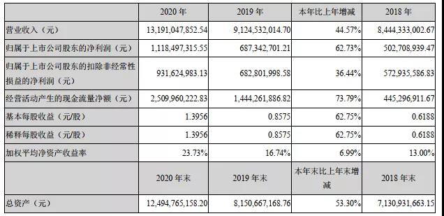 行业新闻|一季度国外营收增长超71%，小家电出口正景气！